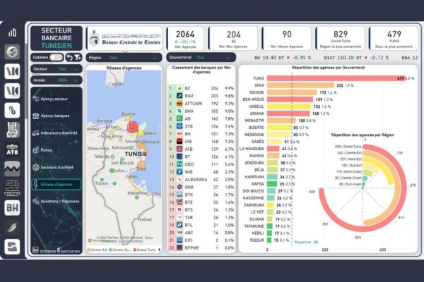 Power Bi secteur Bancaires